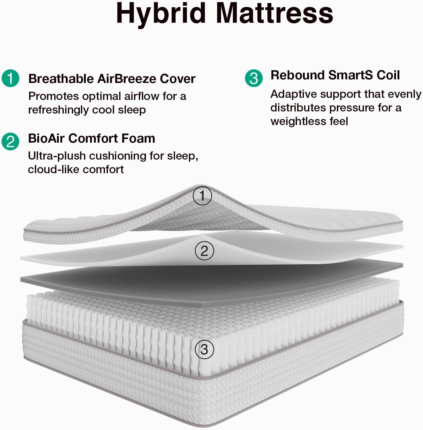 12 Inch Queen Size Mattress, H - огляд і ціна Memory Foam Mattress In A Box Queen